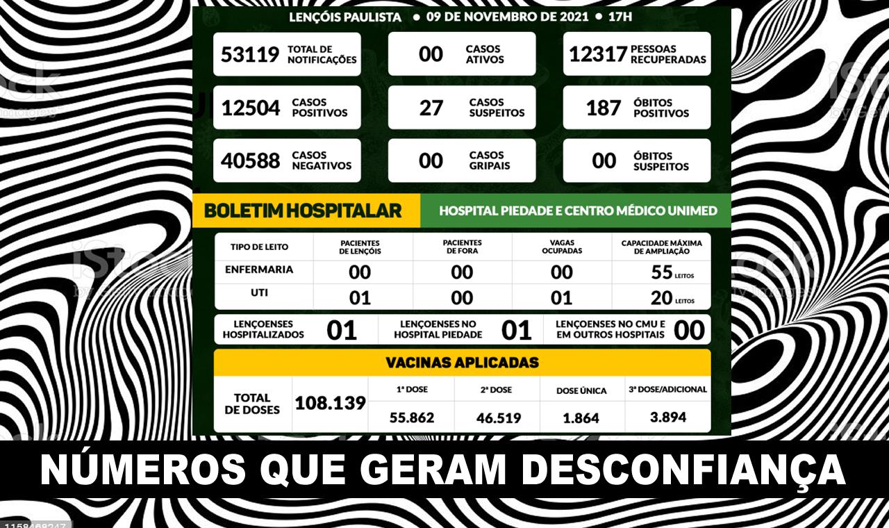 BOLETIM EPIDEMIOLÓGICO VOLTA A GERAR DESCONFIANÇA NA POPULAÇÃO
