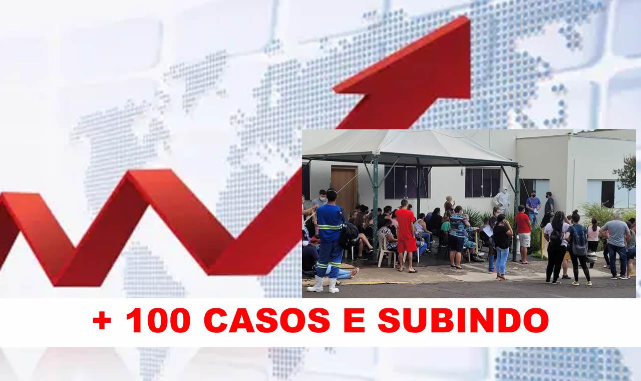 MAIS CEM CASOS DE ONTEM PARA HOJE
