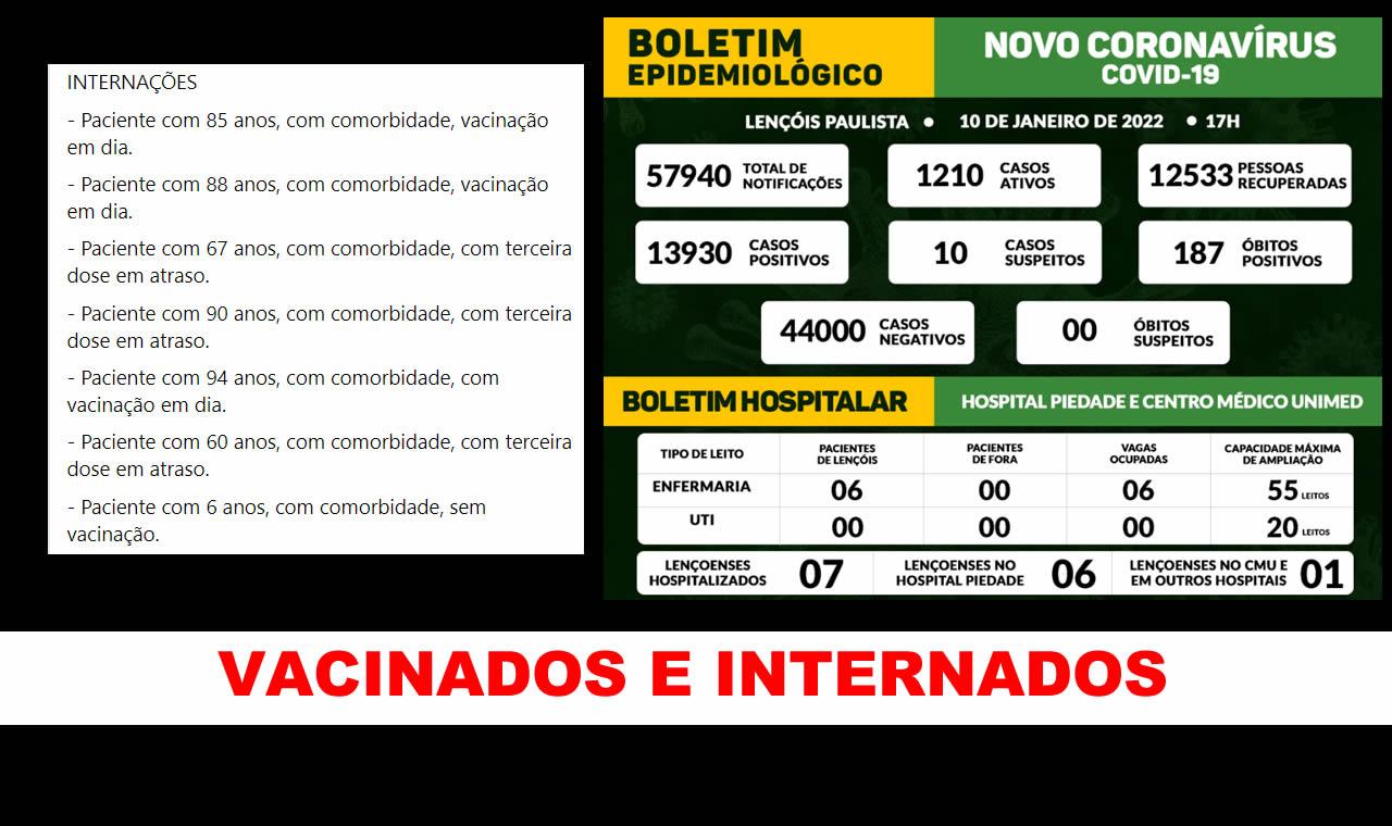 TODOS OS ADULTOS INTERNADOS POR COVID EM LENÇÓIS SÃO VACINADOS