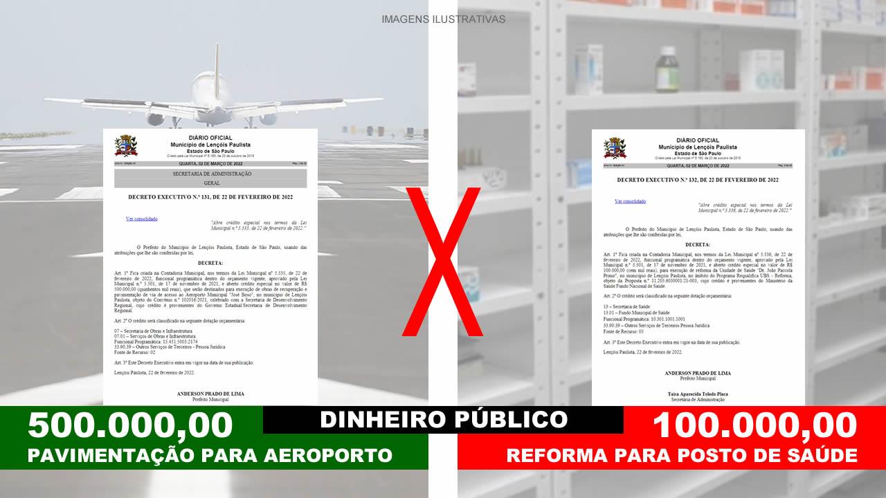 O RETRATO DO DINHEIRO PÚBLICO EM DUAS CANETADAS