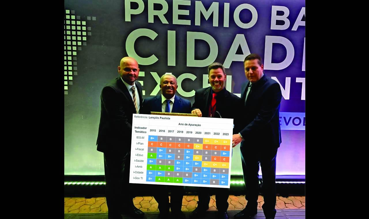 A FARSA DOS TROFÉUS DE MELHOR CIDADE